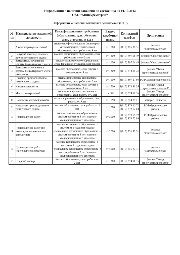 Вакансии — ОАО Минскремстрой — Ведущая организация в области